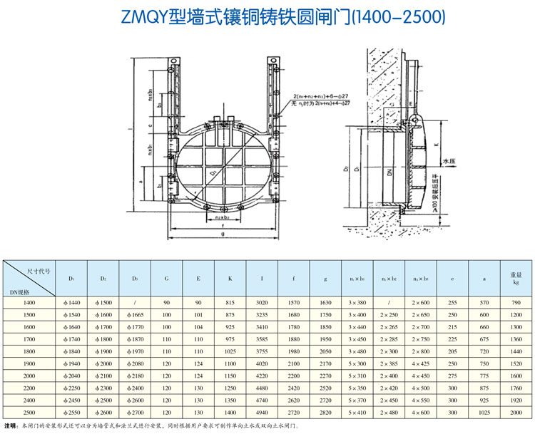 zmqy型墙式镶铜铸铁圆闸门（1400-2500）