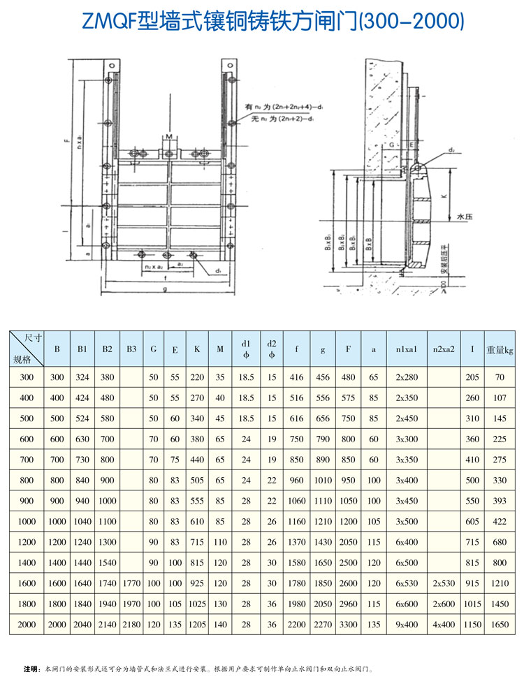 zmqy型墙式镶铜铸铁方闸门（300-2000）