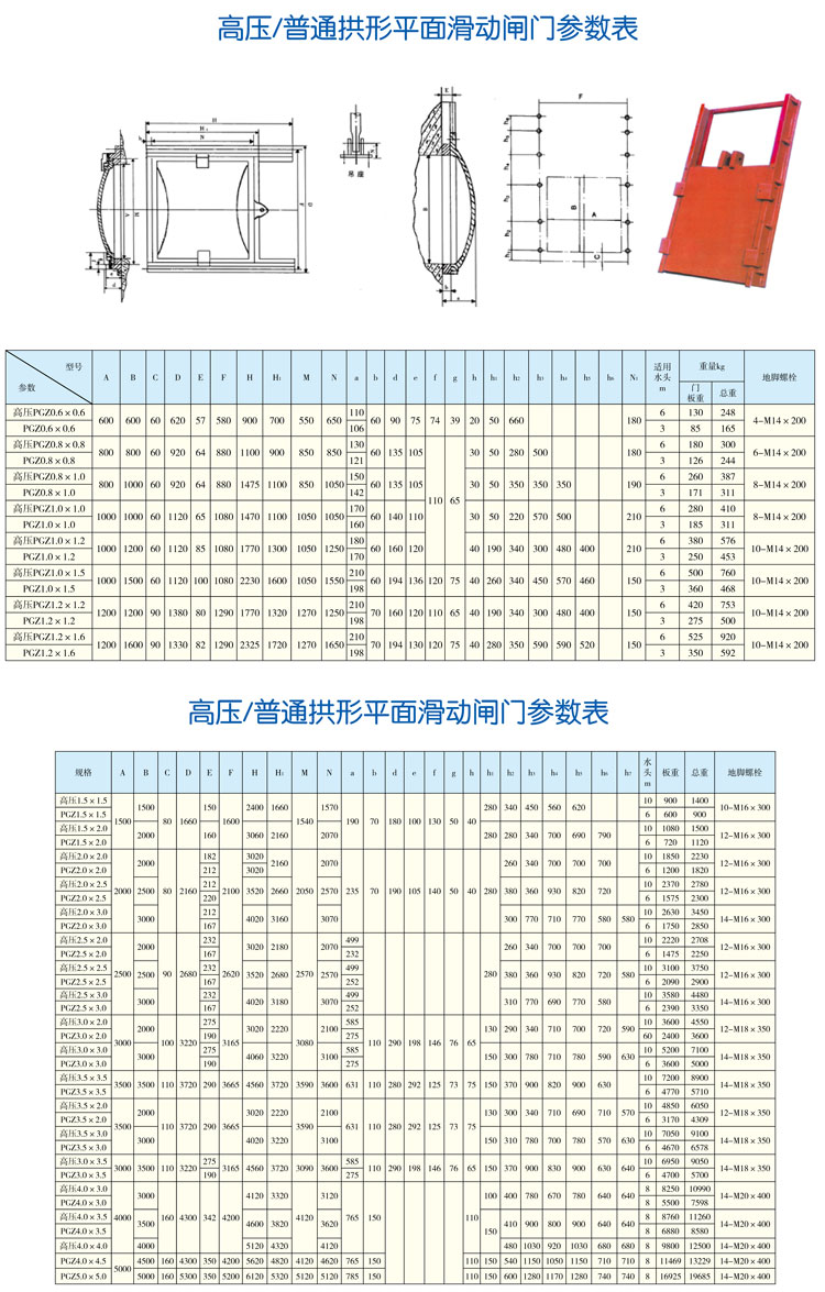 高压/普通拱形平面滑动闸门参数表