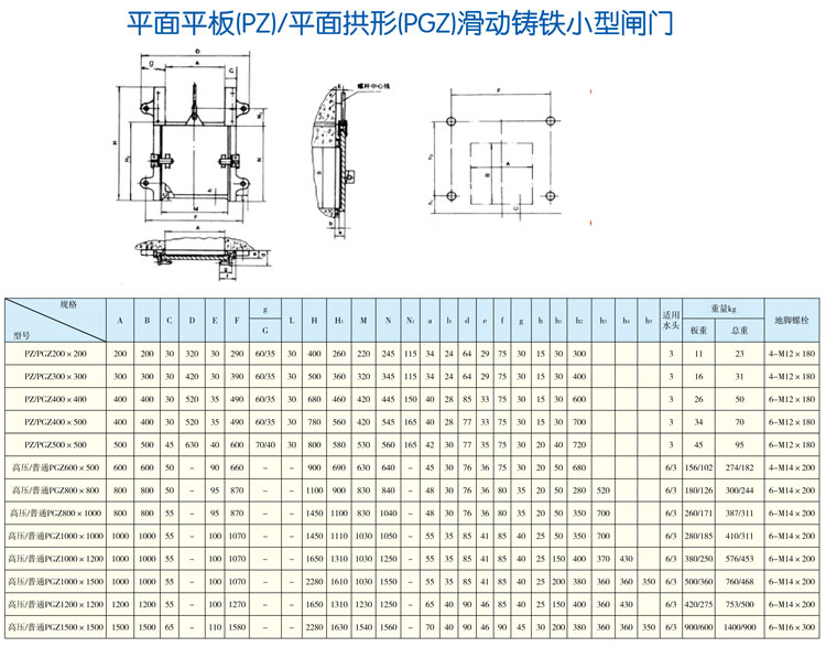 平面平板(pz)/平面拱形(pgz)滑动铸铁小型闸门